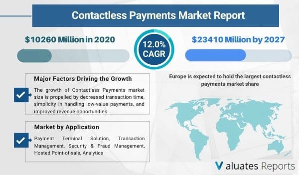 Contactless payments market